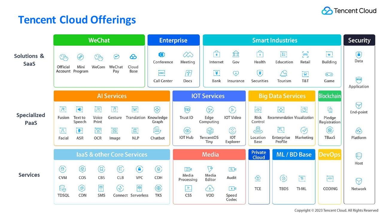 Ngepz Cloud Services